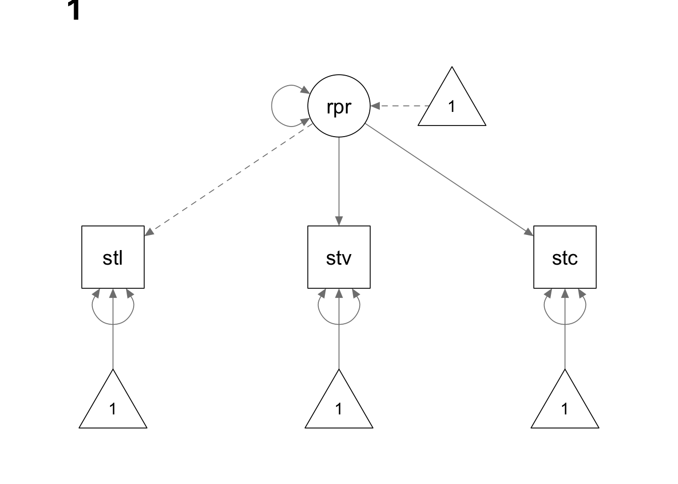 Mean Structure Modeling