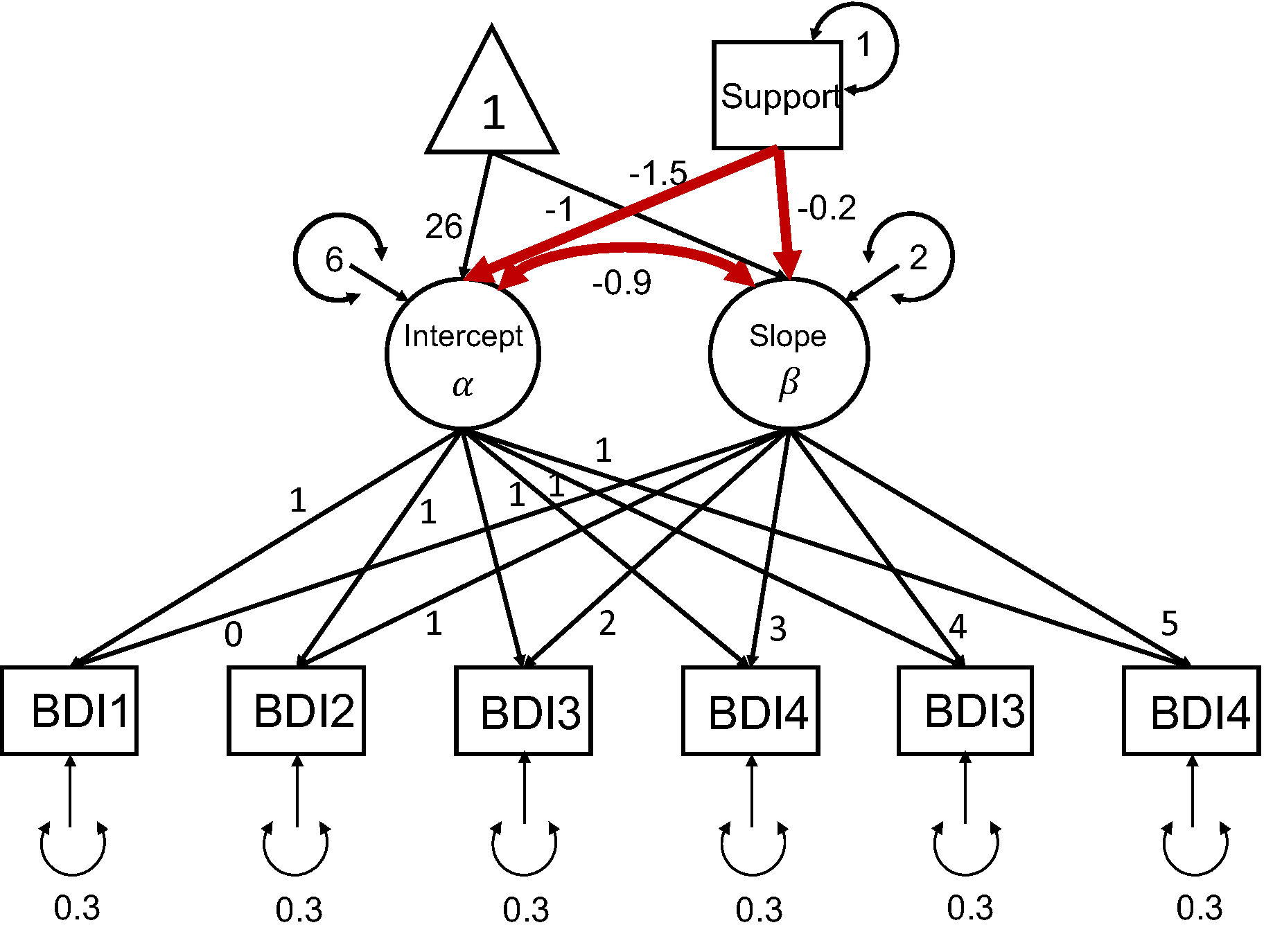 A conditional linear LGM